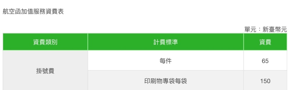 台湾から航空便で書類を送る