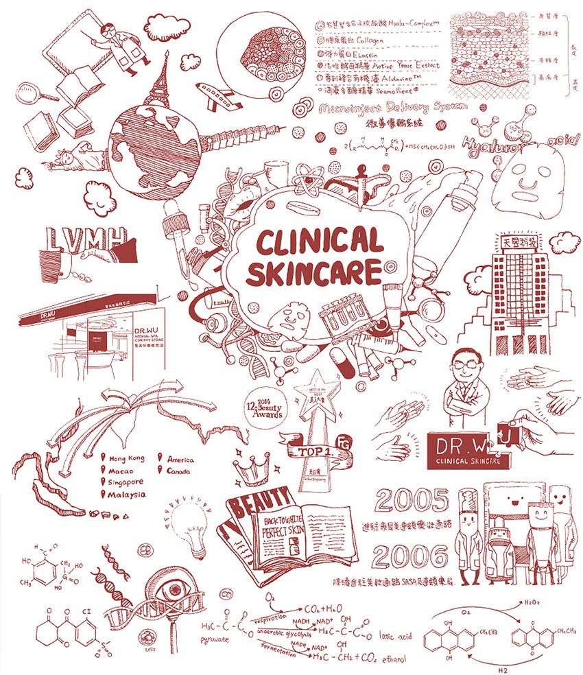 ドクターズコスメ　DR.WU